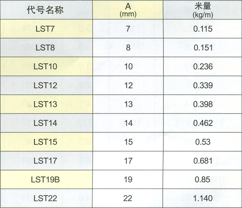 通用型铝材